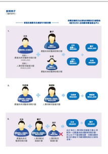 專業財務策劃師 全方位財富管理，為您的人生保駕護航