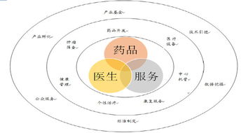 益佰制藥 立足藥品生產，轉型醫療服務，腫瘤醫療生態圈雛形初現