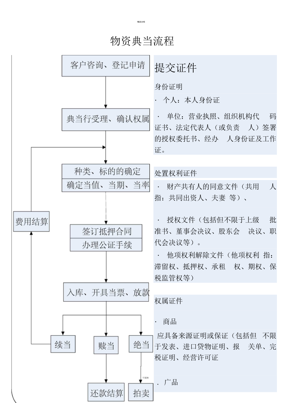 典當行業(yè)務全覽 四大核心操作流程圖解