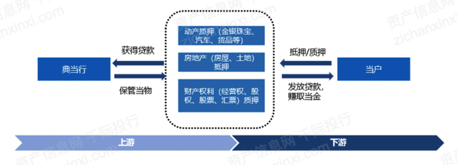 2022年典當(dāng)行業(yè)研究報(bào)告 業(yè)務(wù)模式、挑戰(zhàn)與未來展望