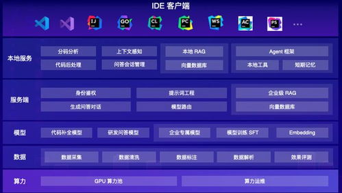 大模型重塑軟件研發 從輔助編程到多Agent協同還有多遠？