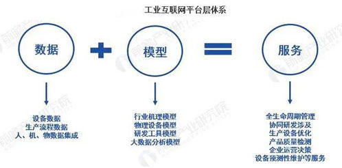 2020年中國新基建工業(yè)互聯網產業(yè)鏈深度分析 聚焦數據服務