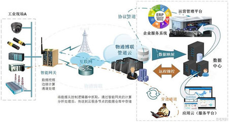 智能網關在智能交通與工業(yè)互聯網數據服務中的關鍵作用