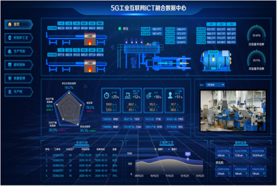賦能企業(yè)數智化轉型 中軟國際成功入圍中國移動上研院DICT集成庫智慧工廠子庫，提供工業(yè)互聯網數據服務