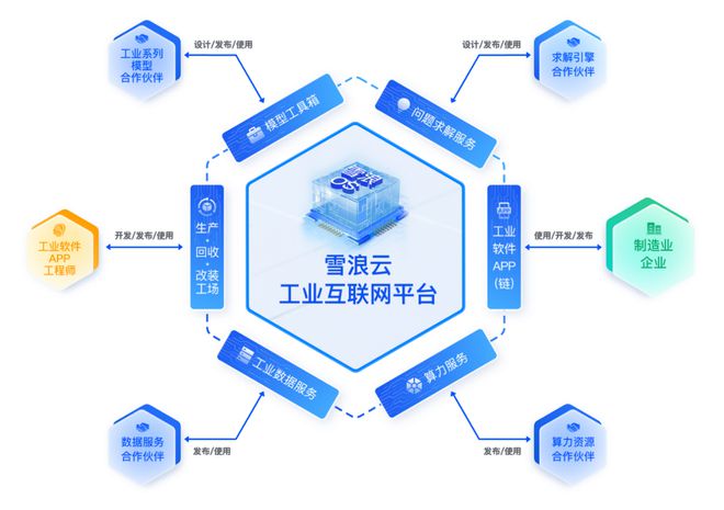 雪浪云完成超三億元B輪融資，加速工業(yè)元宇宙與工業(yè)互聯網數據服務布局