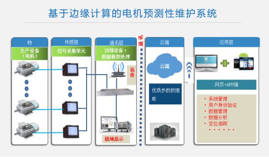 為什么工業(yè)互聯網需要邊緣計算及其在工業(yè)領域的實際應用