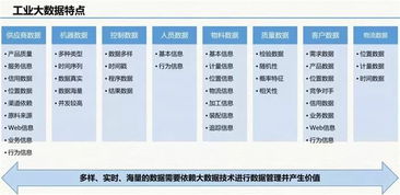 智慧工廠大數據解決方案 驅動工業(yè)互聯網數據服務的創(chuàng)新與未來