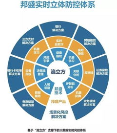 縱橫商戶錢(qián)包攜手邦盛科技 實(shí)時(shí)風(fēng)控助力小微企業(yè)工業(yè)互聯(lián)網(wǎng)數(shù)據(jù)服務(wù)