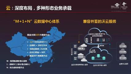 張云勇 5G全面賦能工業互聯網，構建數據驅動的新生態