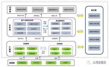 數據驅動，智慧賦能 上海數道如何以工業互聯網重塑能源運營與生產決策
