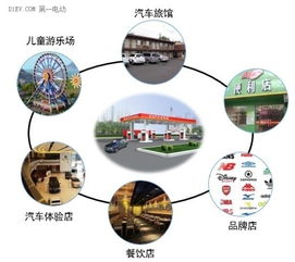 服務外延與模式創(chuàng)新 充電運營商盈利的下一個突破口