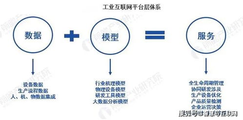工業(yè)互聯(lián)網產業(yè)分析 數據服務的核心驅動與未來展望