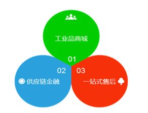 找工業(yè)網 重塑一站式工業(yè)品采購服務體系的工業(yè)互聯(lián)網先鋒