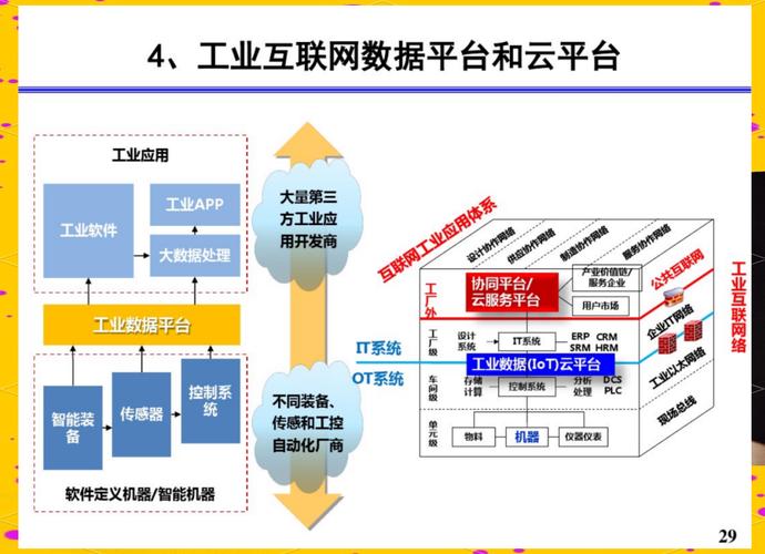 工業(yè)互聯(lián)網:推動制造業(yè)數字化轉型的重要力量